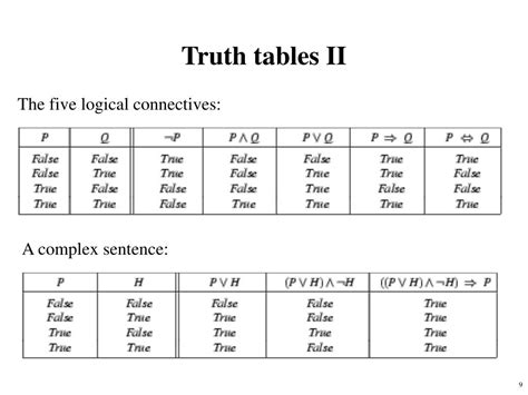 PPT - Propositional Logic PowerPoint Presentation, free download - ID ...