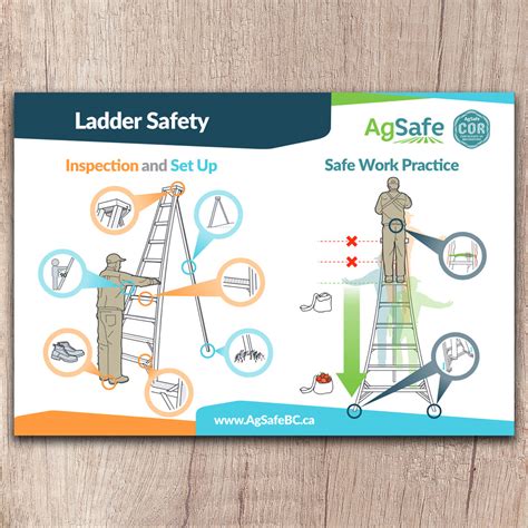 Ladder Safety Tips | AgSafe