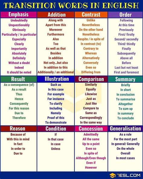 Pin by Anna Paula Lameiras on Dicas de inglês | Transition words and ...