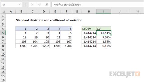 Coefficient Of Variation Formula