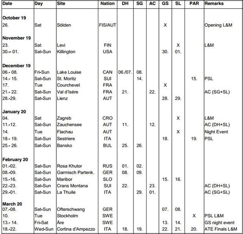 FIS ski world cup 2019-20 calendar, schedule dates confirmed ...