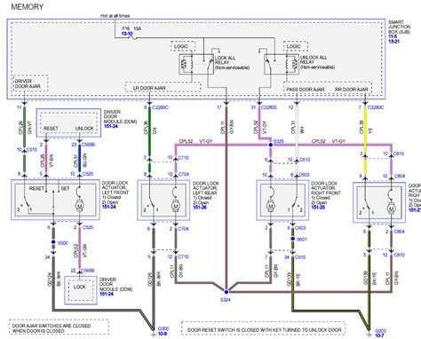 Ford Fusion Q&A: DTC B1320, B1688, Trunk Ajar, Smart Junction Box