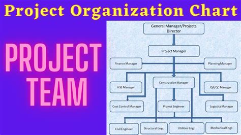 Project Management Team Organizational Chart - Image to u