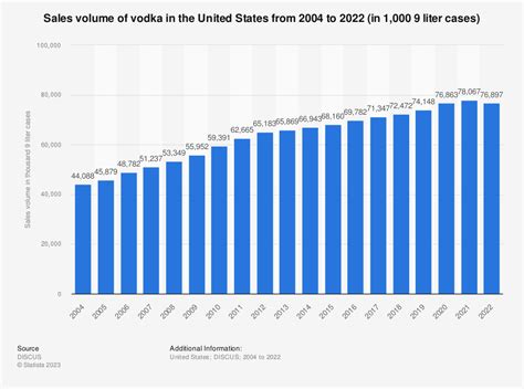 Vodka 101: How Vodka is Made - feləne® Organic Sugarcane vodka