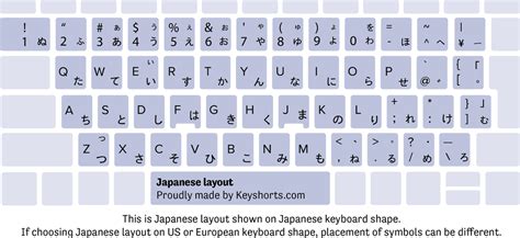 What Is The Layout Of An Apple Japanese Keyboard Quora