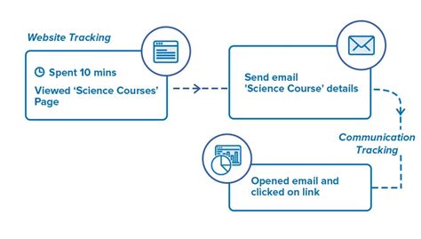 What is an Enrollment System And Why Does it Matter | LeadSquared