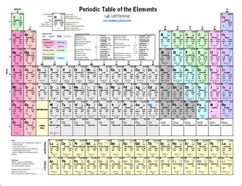 Interactive Periodic Table Of Elements Quiz Printable - lynxbad