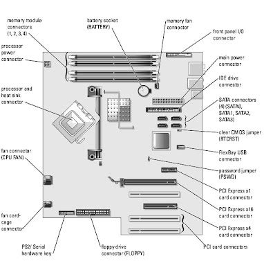 Motherboard Diagram Labeled For Beginners