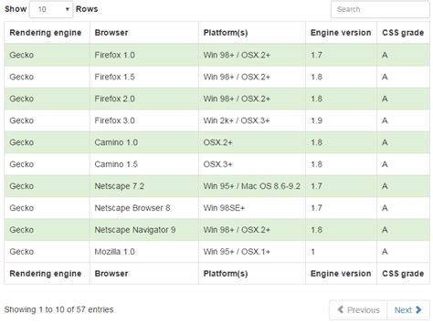 6 demos of Bootstrap data tables with paging, rows per view and more