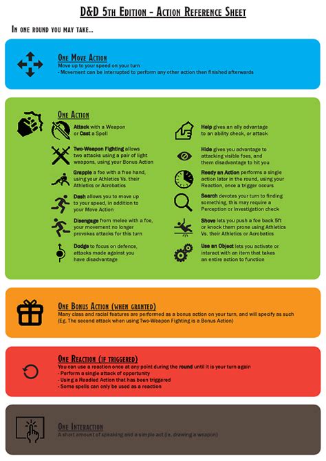 Action Cheat Sheet 5e Dnd