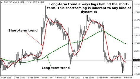 What Technical Analysis Indicators Are: Definition and Classification ...