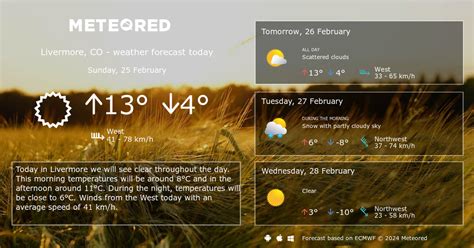 Weather Livermore, CO 14 days - Meteored