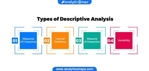 Types of Descriptive Analysis: Examples & Steps | Analytics Steps