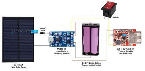 DIY Solar Battery Charger for 18650 Li-Ion Batteries | LaptrinhX