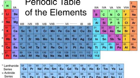 Uranium Periodic Table Square | Review Home Decor