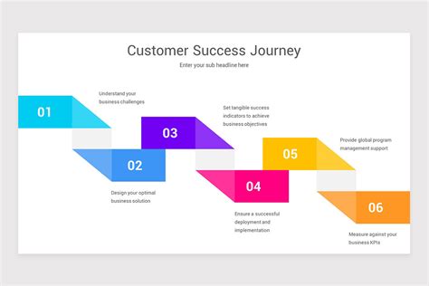 Customer Success Journey Map Google Slides Template | Nulivo Market