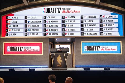 Timberwolves To Pick 20th In 2018 NBA Draft | NBA.com