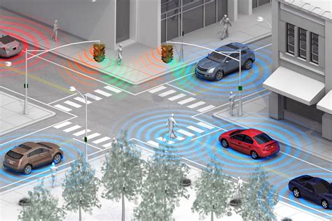 Self Driving Cars: How Safe Are They? - Technology - DataHand