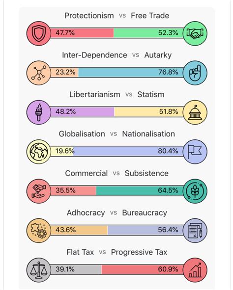 Whats your economic ideology, do the test? - GirlsAskGuys