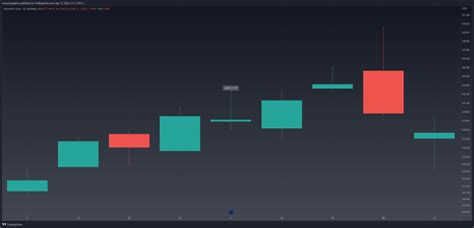 Bullish Spinning Top Explained & Backtested (2024) - Analyzing Alpha