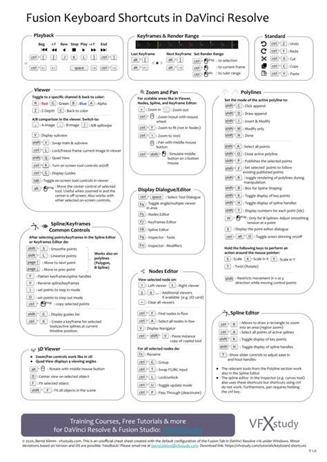 Fusion Keyboard Shortcuts - VFXstudy