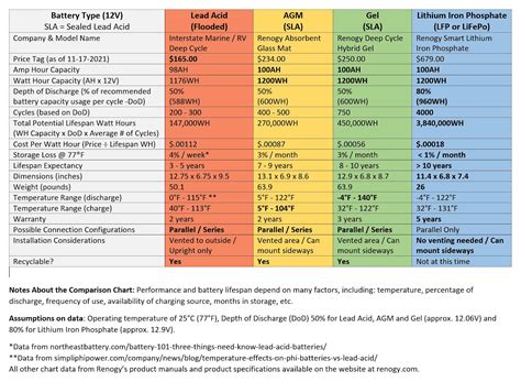 Lithium-Ion or SLA Batteries: Which Is Best? - Matrix Battery Canada