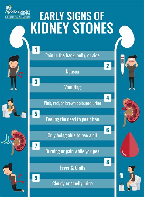 Kidney Stones Pain Scale