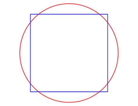 Article 38: Number – The Tetrad – Part 5 – Squaring the Circle - Cosmic Core