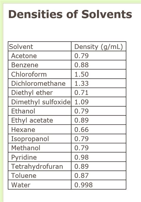 Acetone Density G Ml - Tracey Hemmings