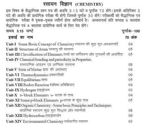 Detailed Rajasthan Board Class 11 Chemistry Syllabus