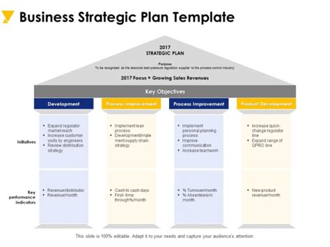 Business Strategic Plan Template Ppt PowerPoint Presentation Portfolio ...