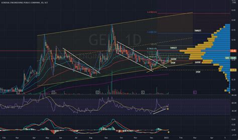 GEL Stock Price and Chart — SET:GEL — TradingView