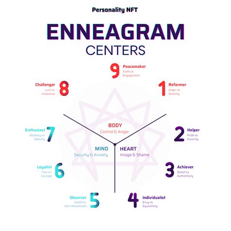 Enneagram: Complete Guide to the 9 Enneagram Personality Types ...