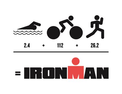 Ironman Tallinn Event » Go Where When