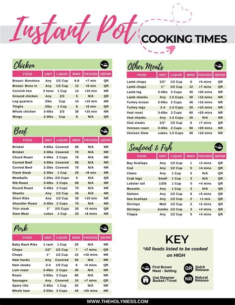 Instant Pot Cooking Times Cheat Sheet The Holy Mess