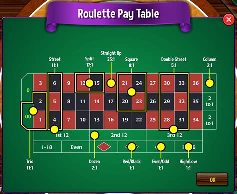 Roulette Pay Table - Table Games - Seven Seas Casino