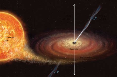 A crooked spinning black hole | Science