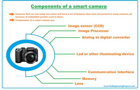 Real Life Examples of Embedded Systems - The Engineering Projects