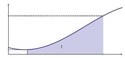 The First Fundamental Theorem of Calculus - Ximera