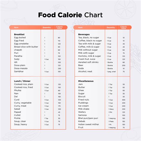 Calorie Chart Of Common Foods - 10 Free PDF Printables | Printablee