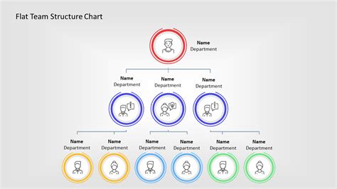 Must-Have Org Charts to Visualize Your Project Team Structure in 2022 | Org chart, Chart, Projects