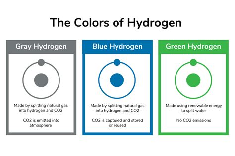 Hydrogen - LNG Supply and Turnkey Solutions - Stabilis Solutions