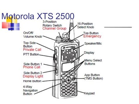 Basic radio training v2