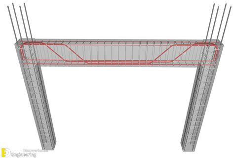 Structural Frame Behaviour Beams, Columns And Slabs | Engineering Discoveries