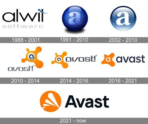 Avast logo and symbol, meaning, history, PNG