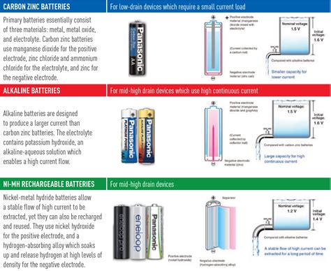 Aufheben implizieren Wert carbon zinc or alkaline batteries Ein Satz ...