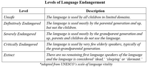 Like Growing Flowers: The Work of Saving Endangered Languages - Terralingua