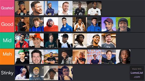 Sidemen Charity Match Players Tier List : r/miniminter