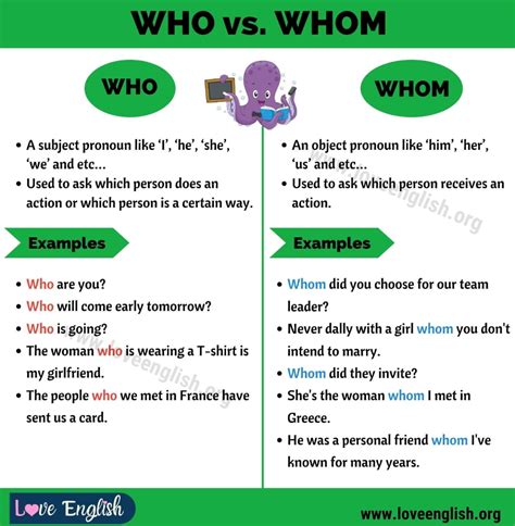 WHO vs WHOM: How to Use Whom vs Who in Sentences - Love English | Who ...