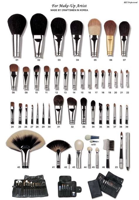 an explanation of what each brush does. every girl should know this | Maquillaje de belleza ...